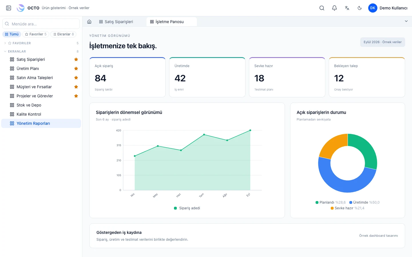 Sipariş ve üretim göstergeleriyle örnek dashboard